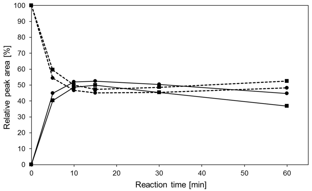 Ijms 17 00210 g005 1024