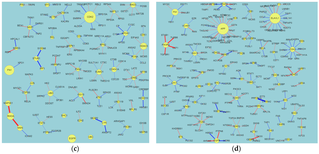 Ijms 17 00216 g001b 1024