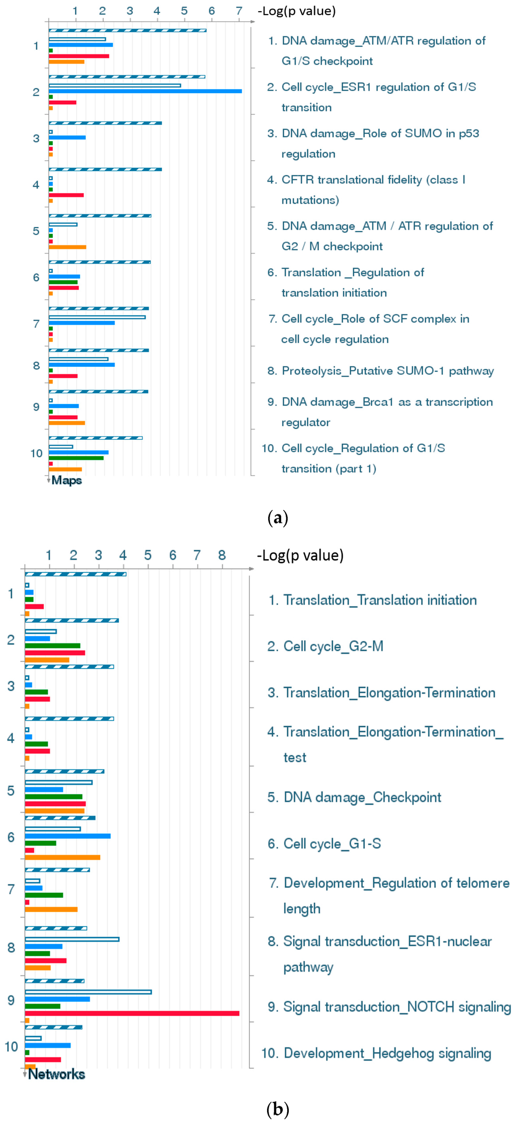 Ijms 17 00216 g002a 1024
