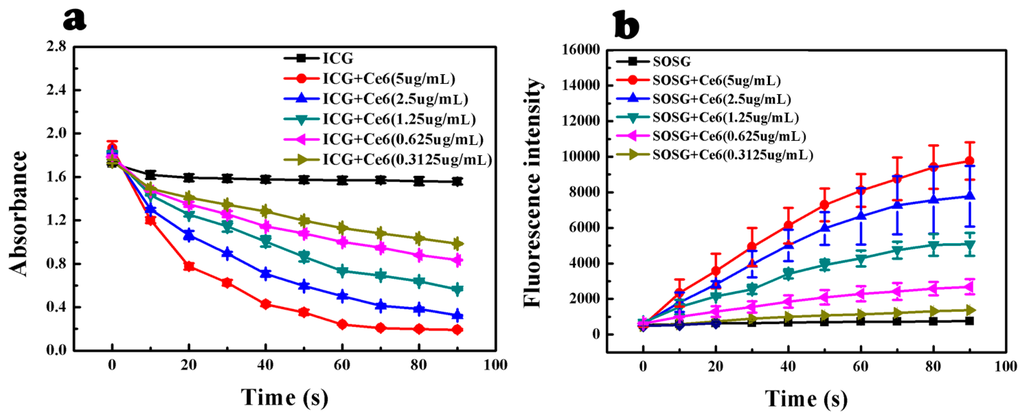 Ijms 17 00219 g002 1024