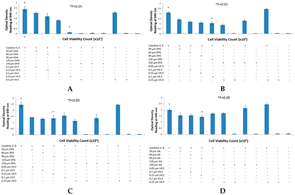 Ijms 17 00220 g001 1024