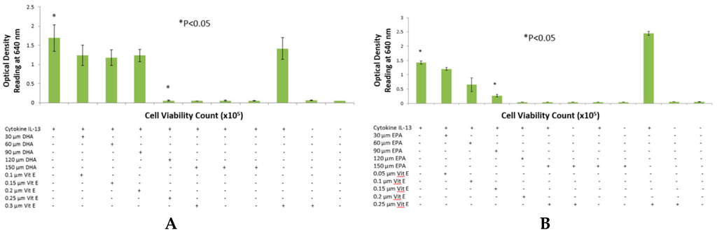 Ijms 17 00220 g002a 1024