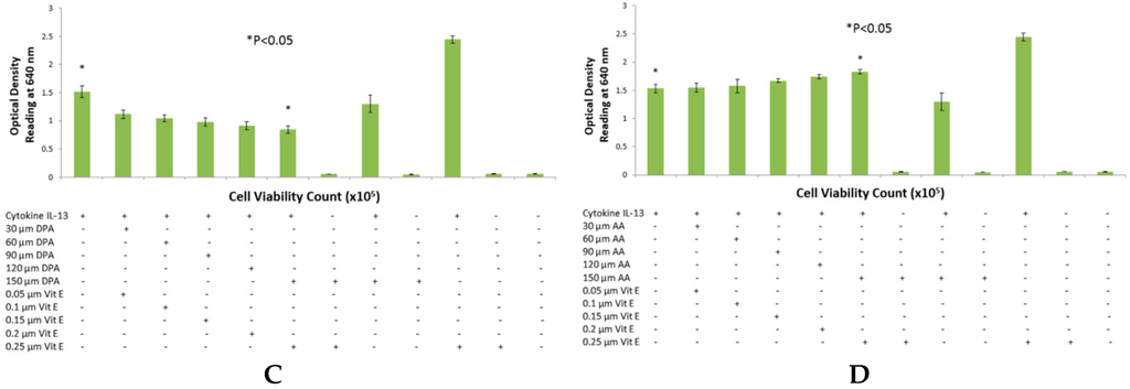 Ijms 17 00220 g002b 1024