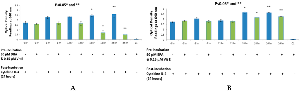 Ijms 17 00220 g003a 1024