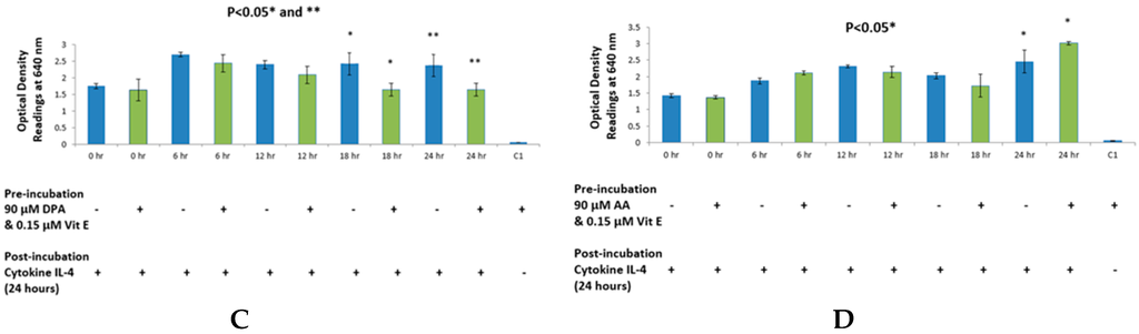 Ijms 17 00220 g003b 1024