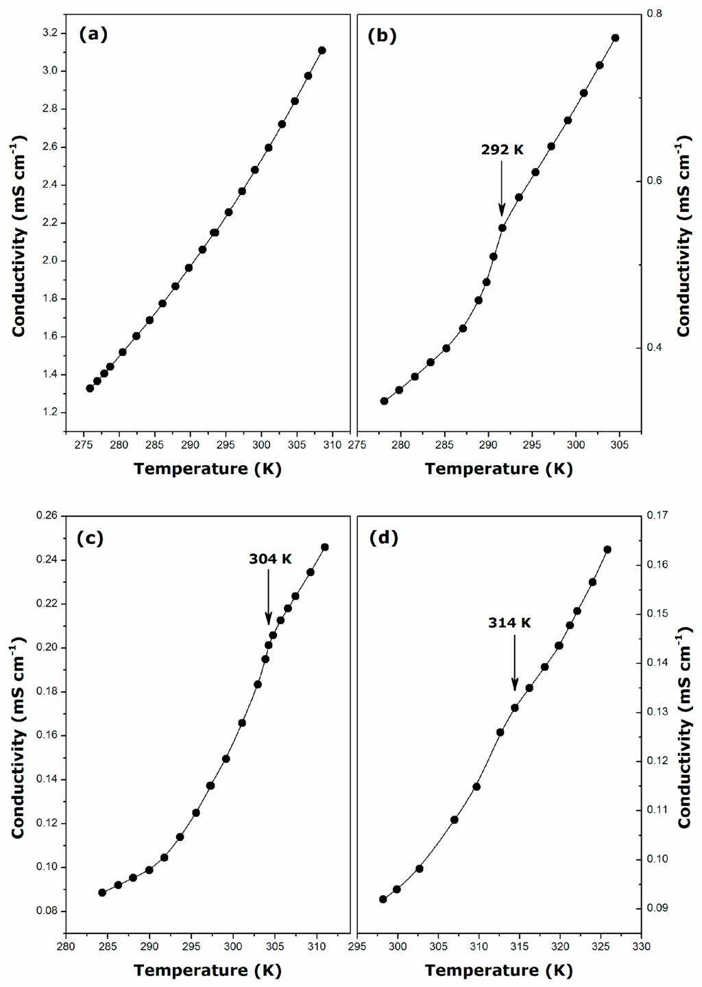 Ijms 17 00223 g002 1024