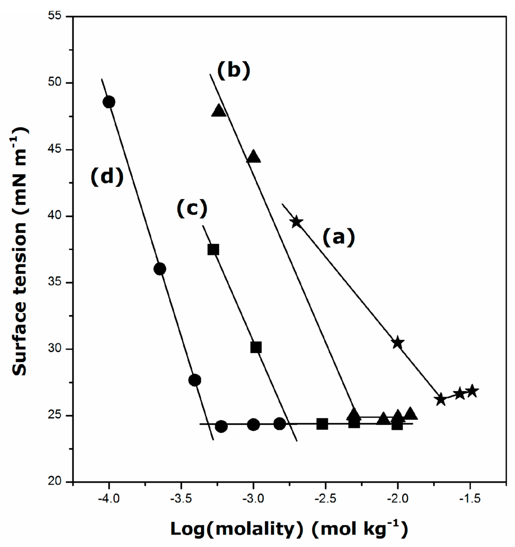 Ijms 17 00223 g003 1024