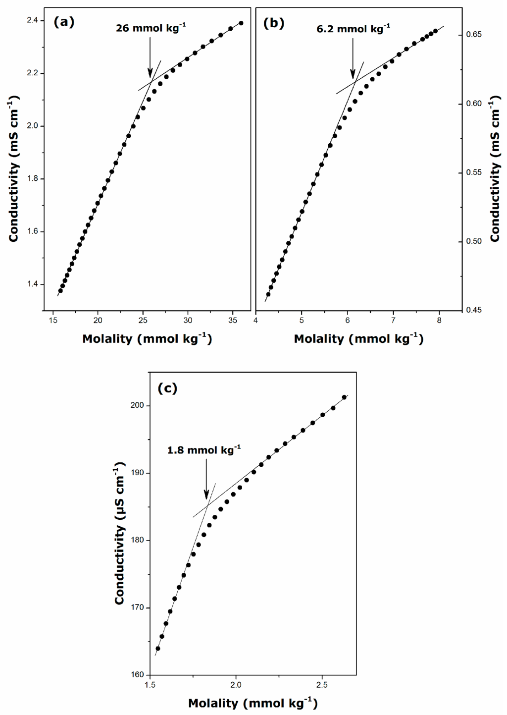 Ijms 17 00223 g004 1024