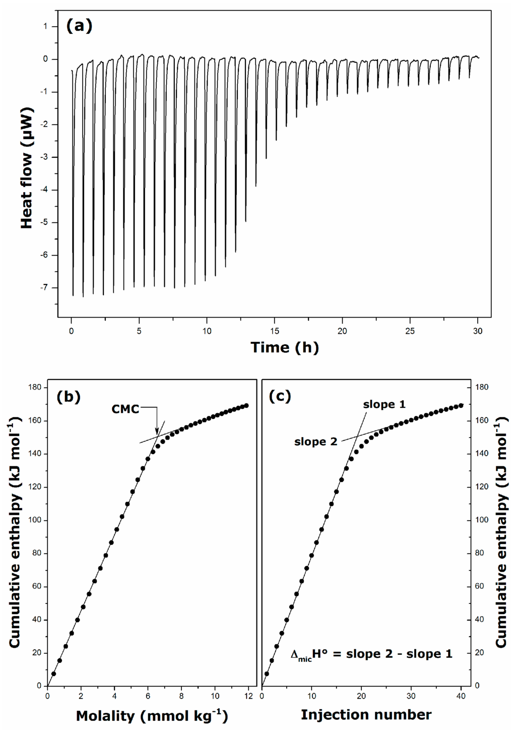 Ijms 17 00223 g005 1024