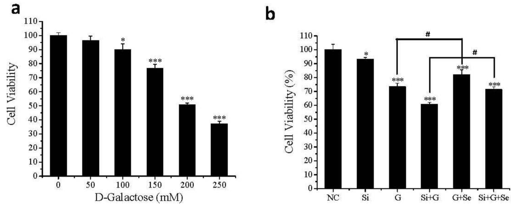 Ijms 17 00231 g002 1024