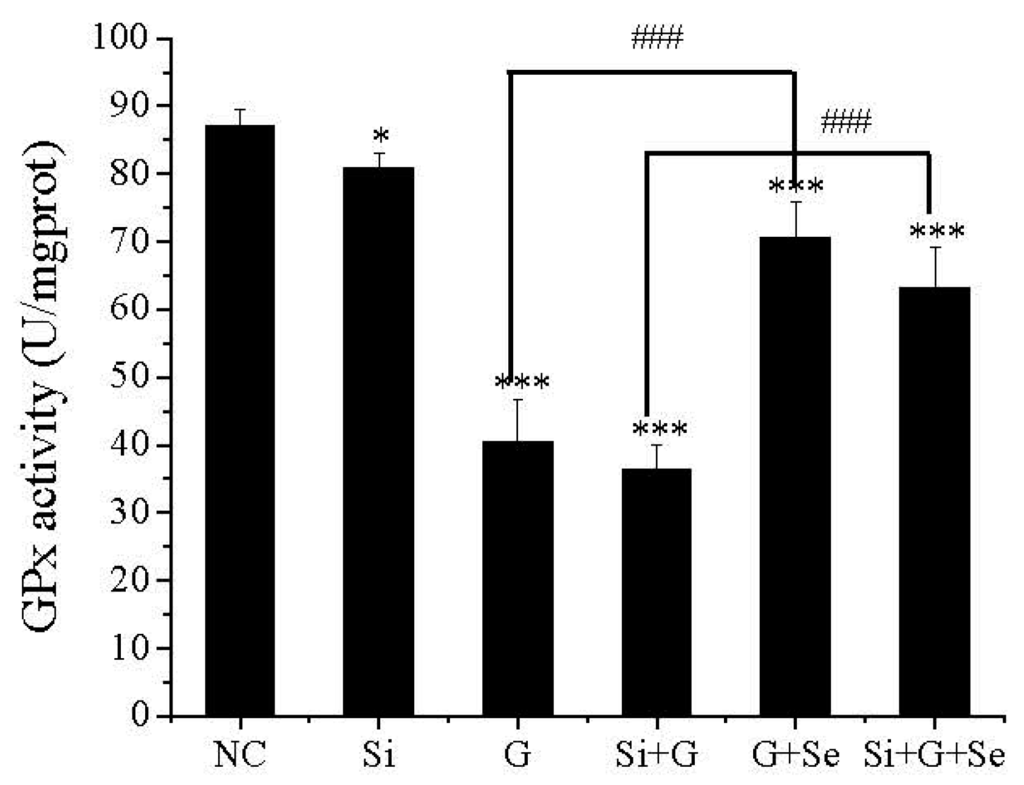 Ijms 17 00231 g004 1024