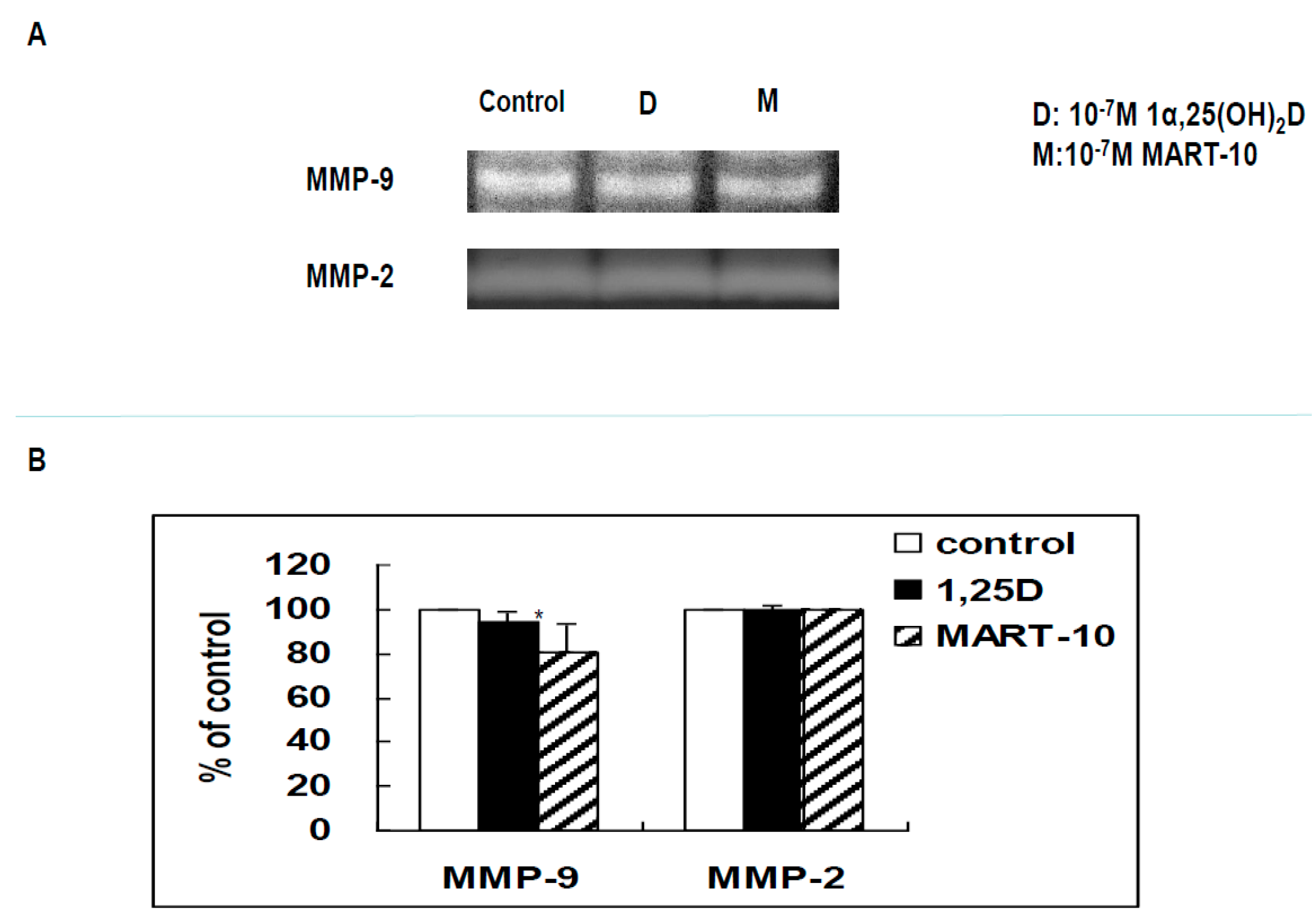 Ijms 17 00606 g008