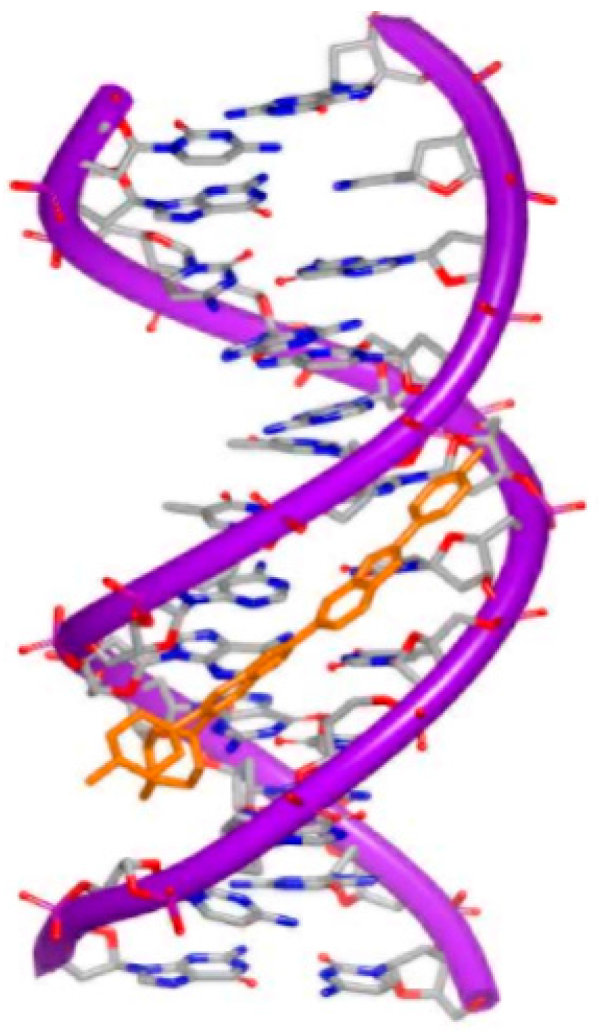 Ijms 17 00779 g007