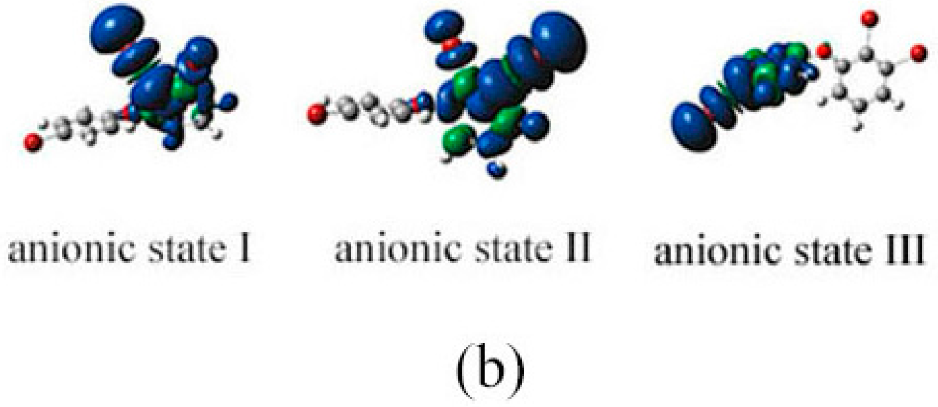 Ijms 17 00927 g005b