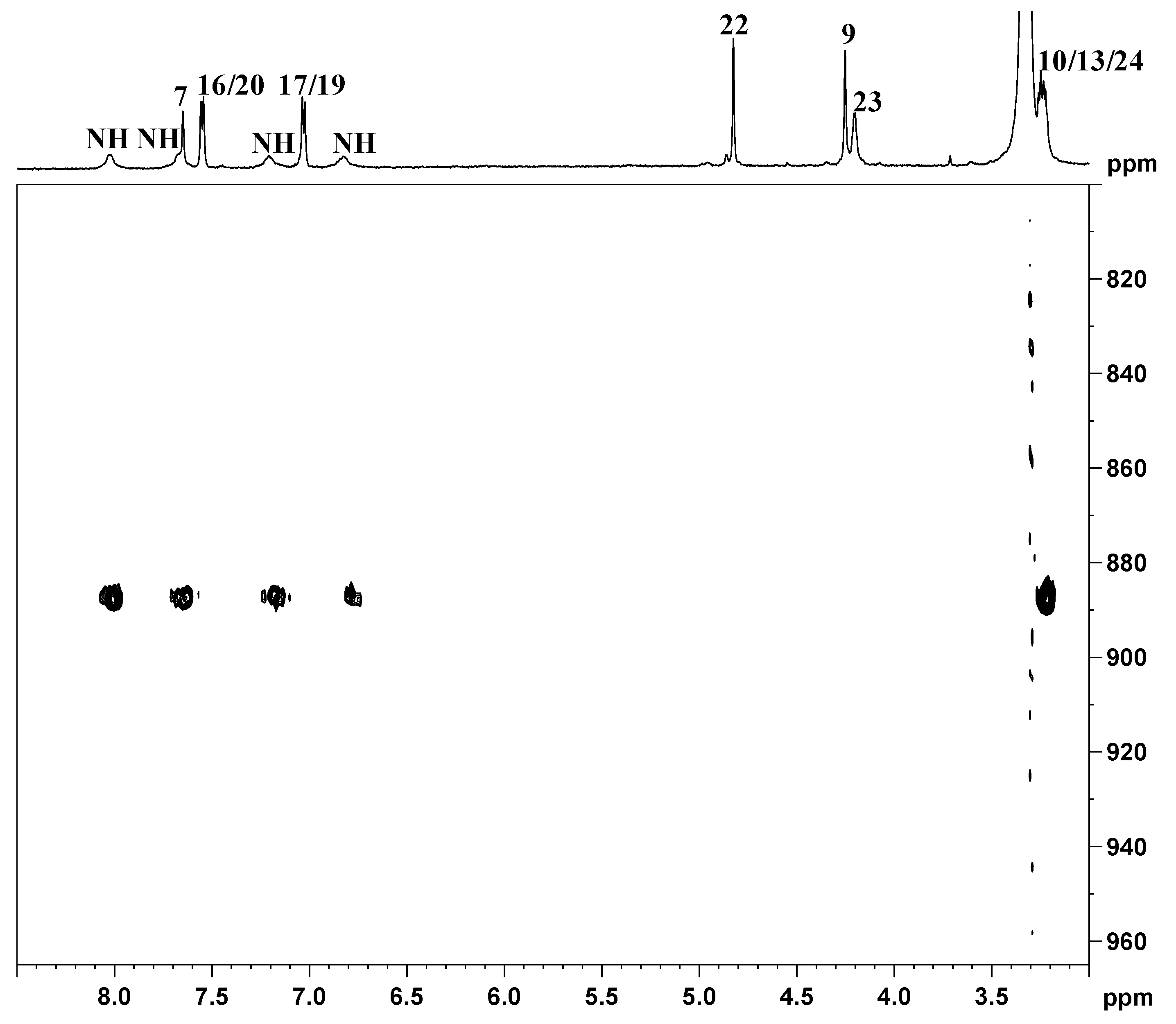 Ijms 17 01010 g006