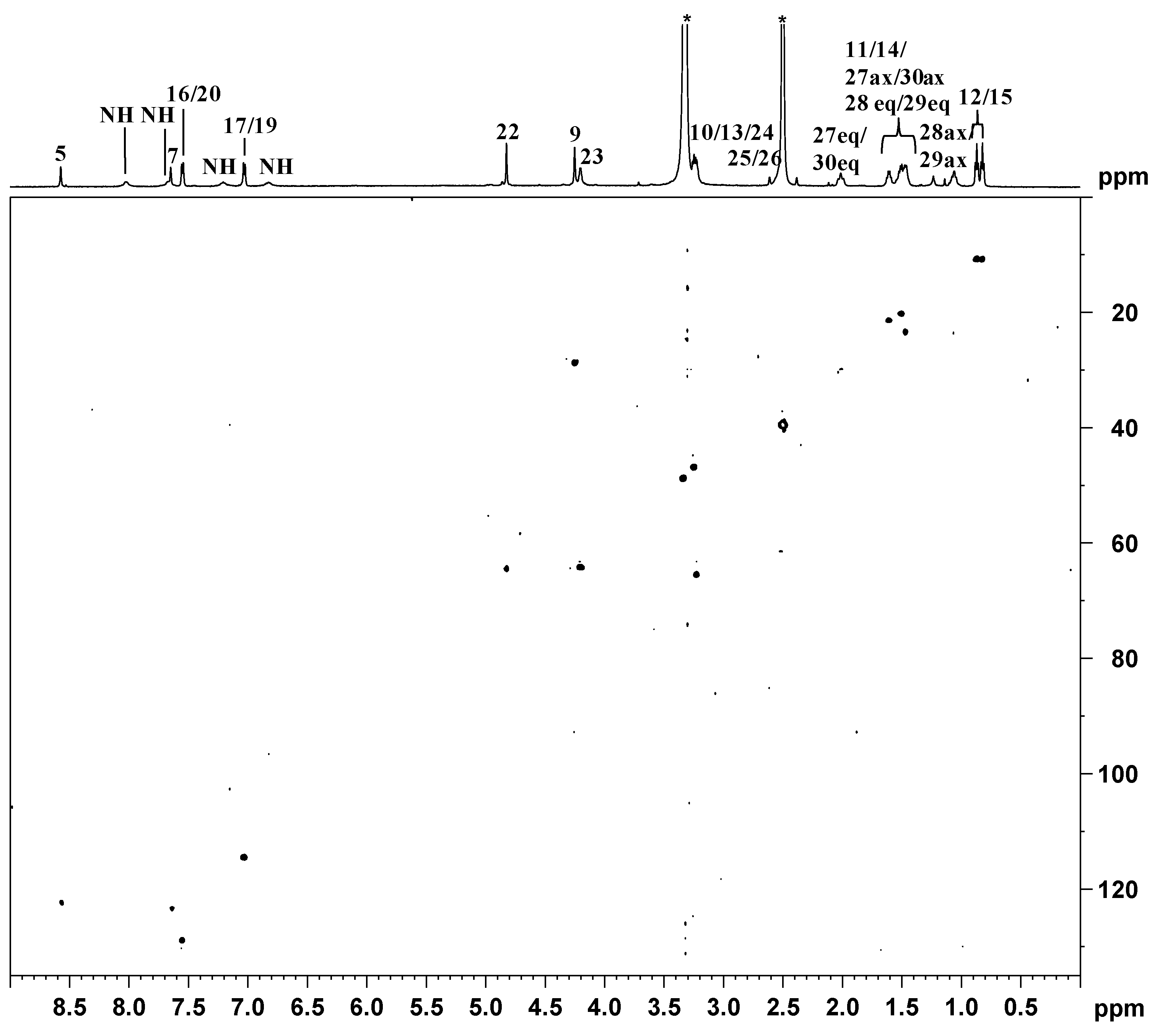 Ijms 17 01010 g007