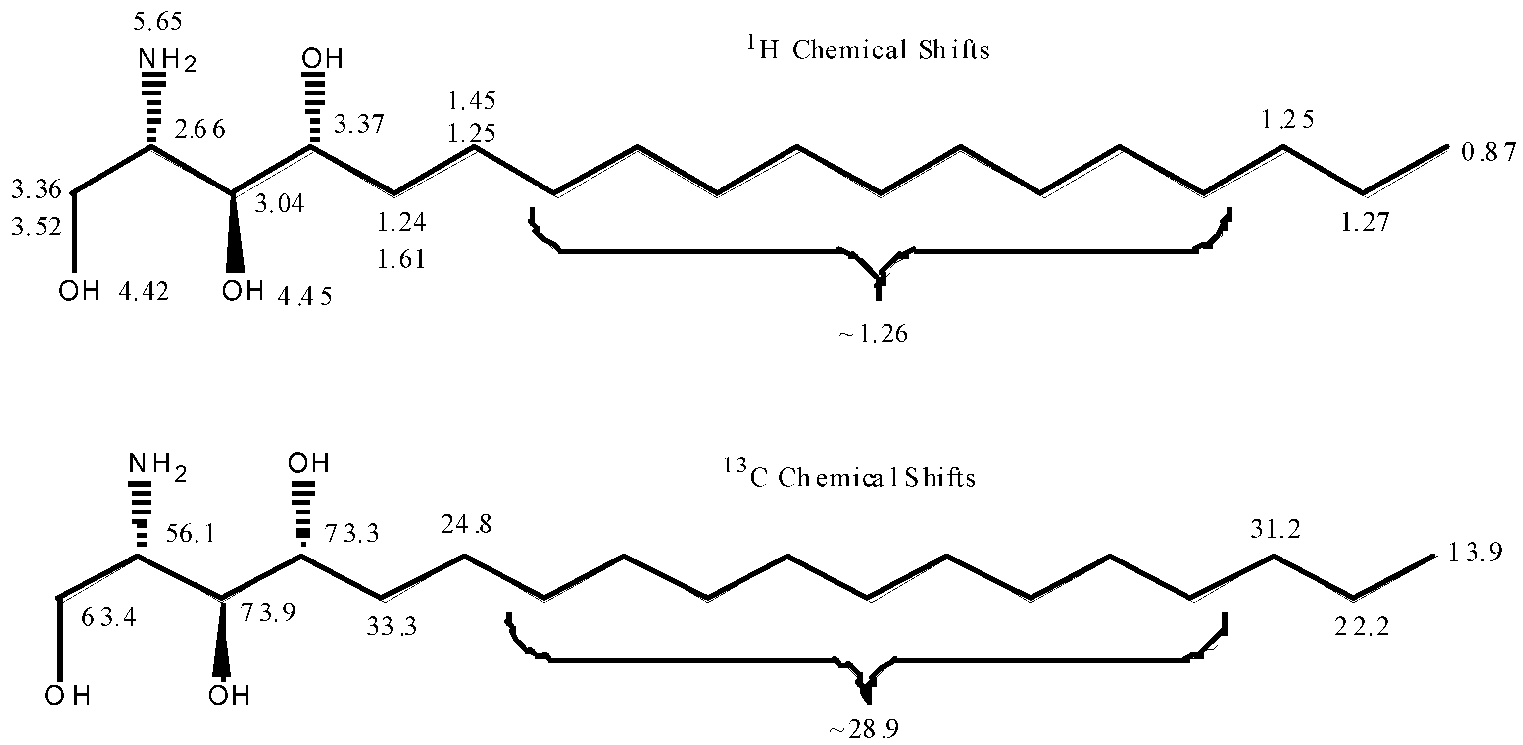 Ijms 17 01024 sch001