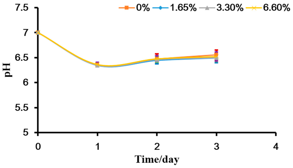 Ijms 17 01033 g007 1024
