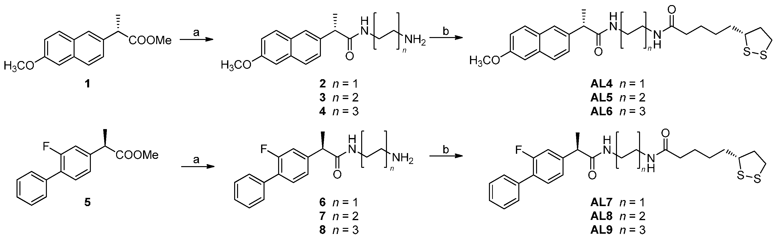 Ijms 17 01035 sch001