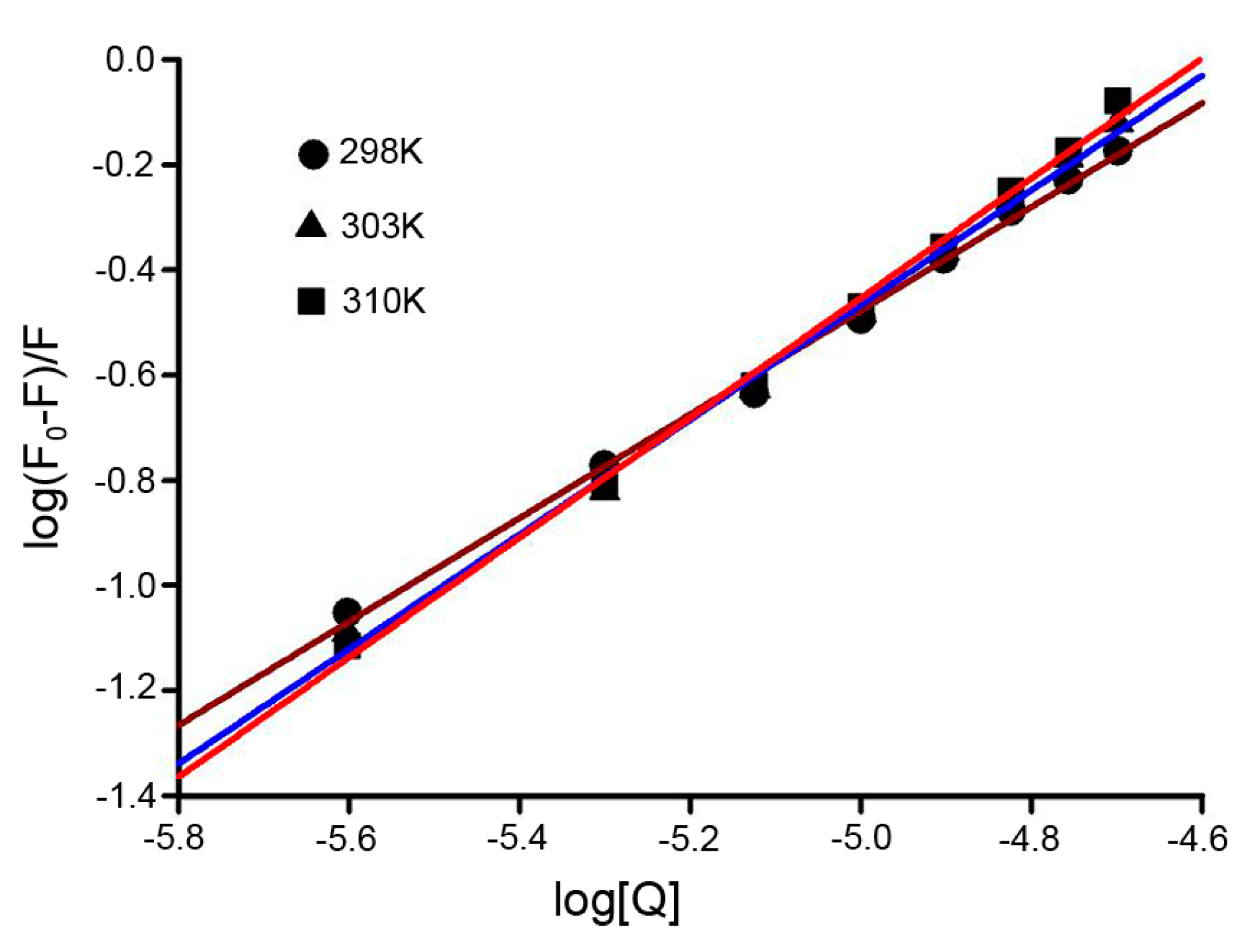 Ijms 17 01042 g005