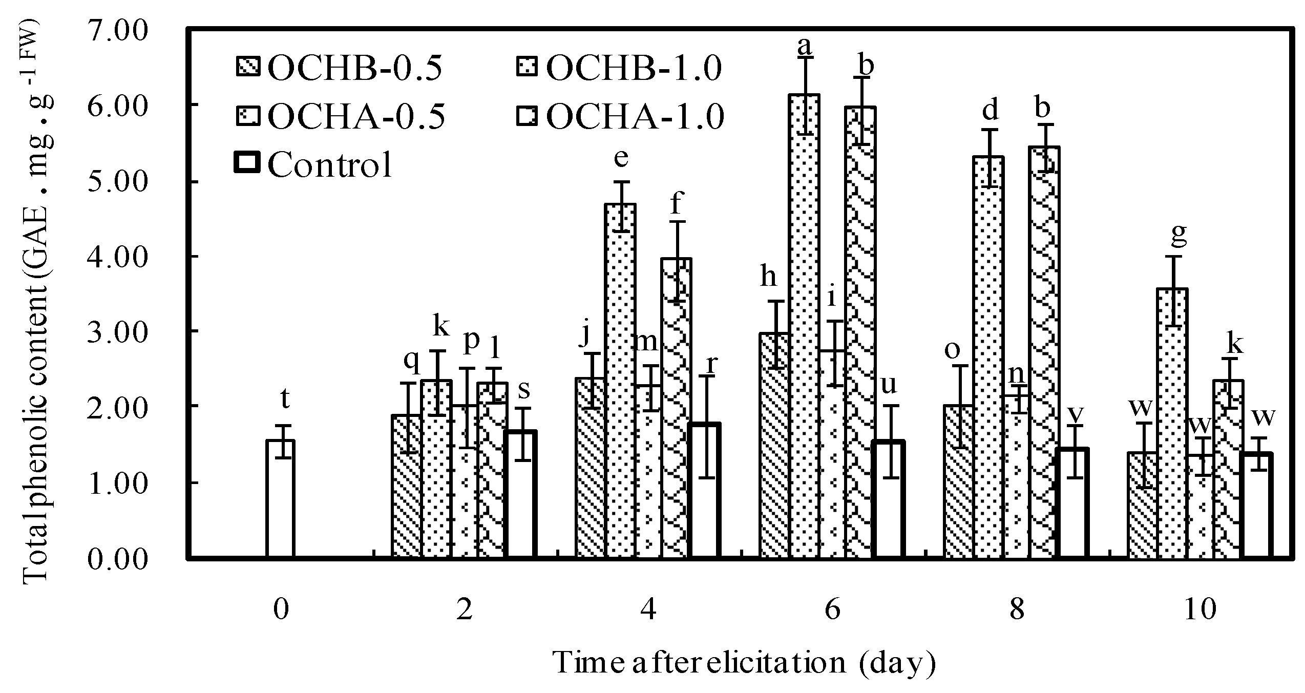 Ijms 17 01044 g003