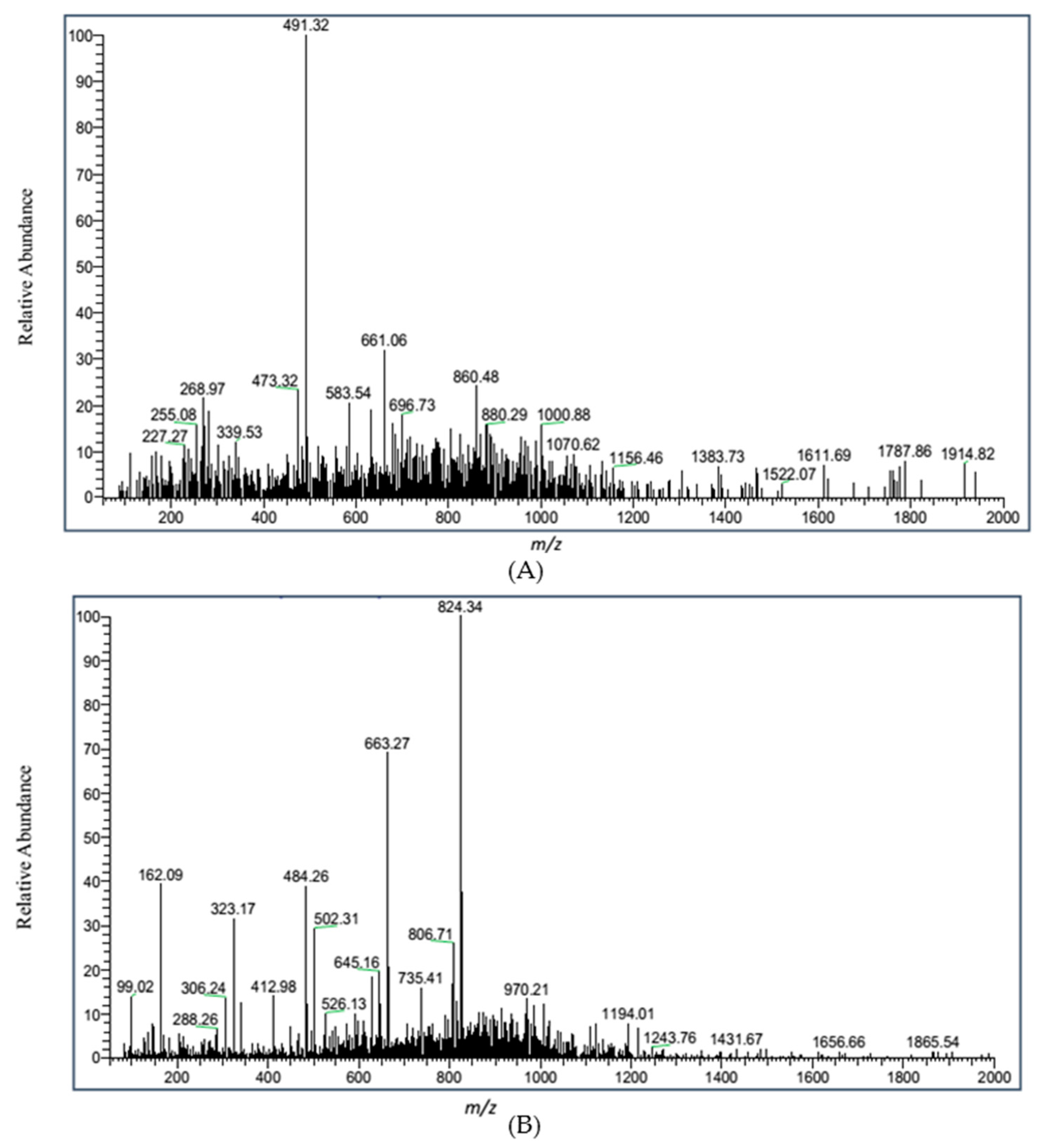 Ijms 17 01044 g005