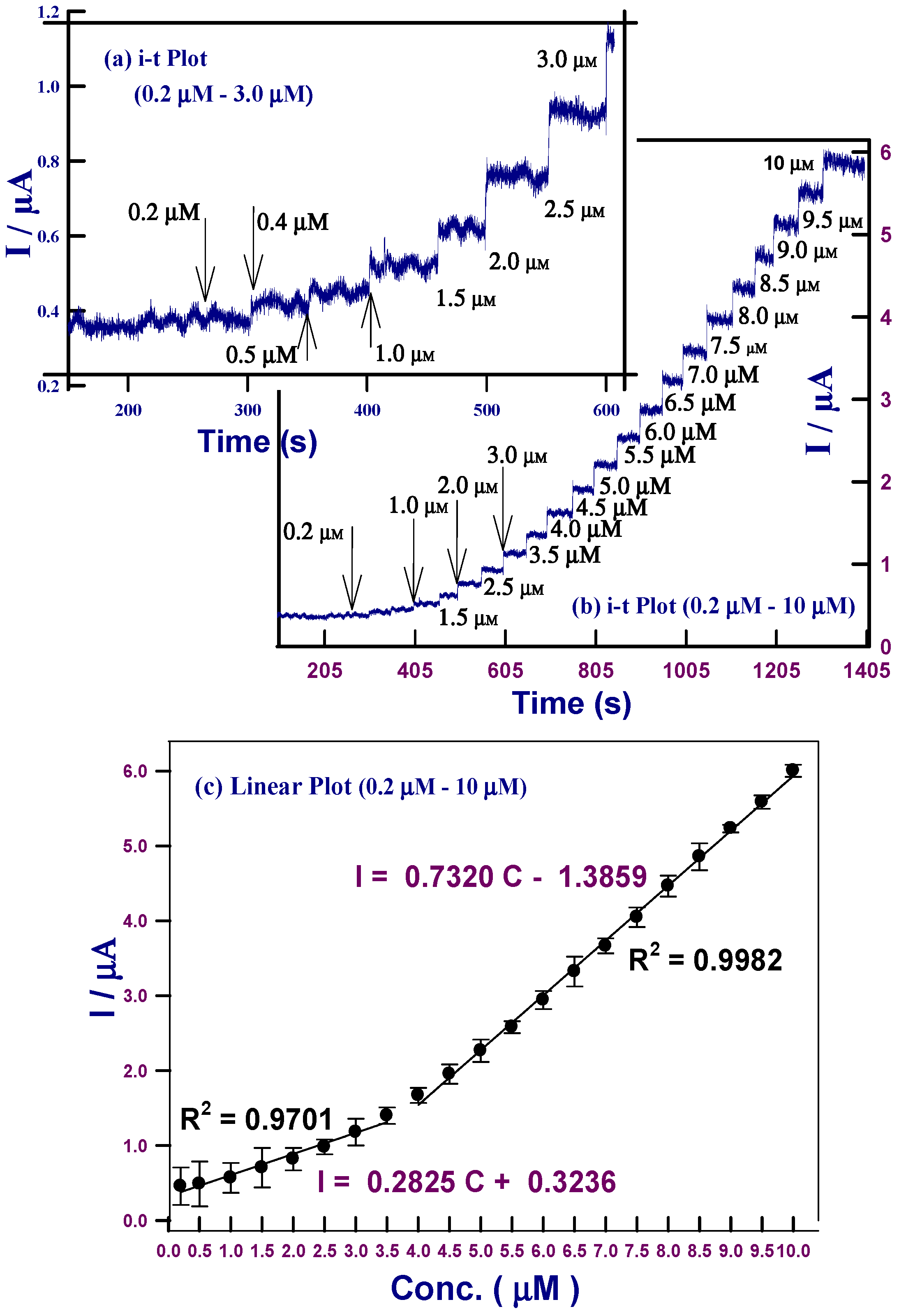 Ijms 17 01104 g007
