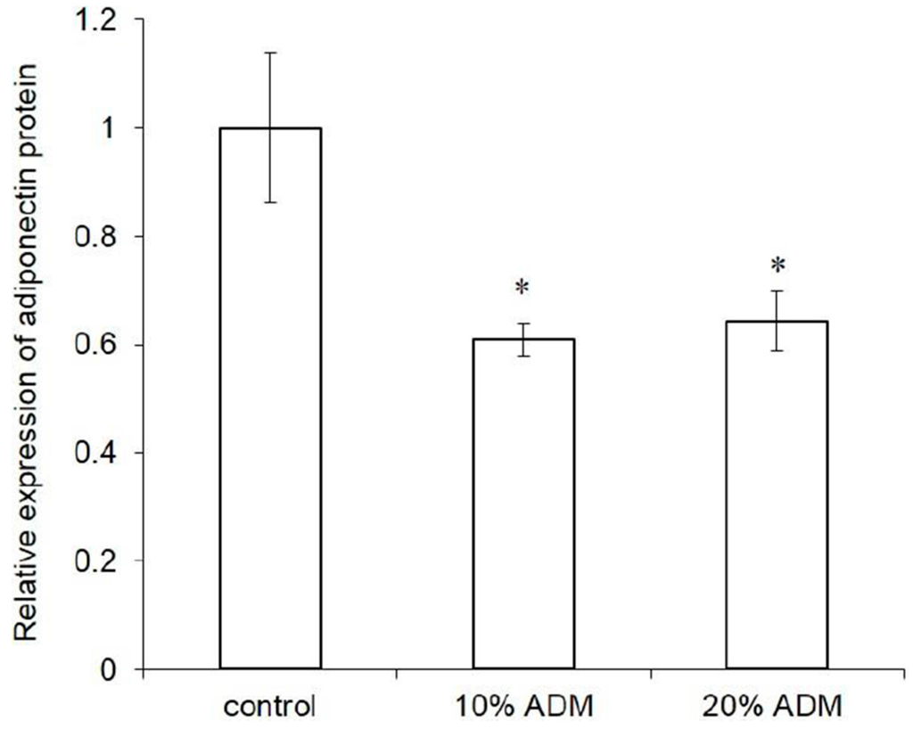 Ijms 17 01129 g012 1024