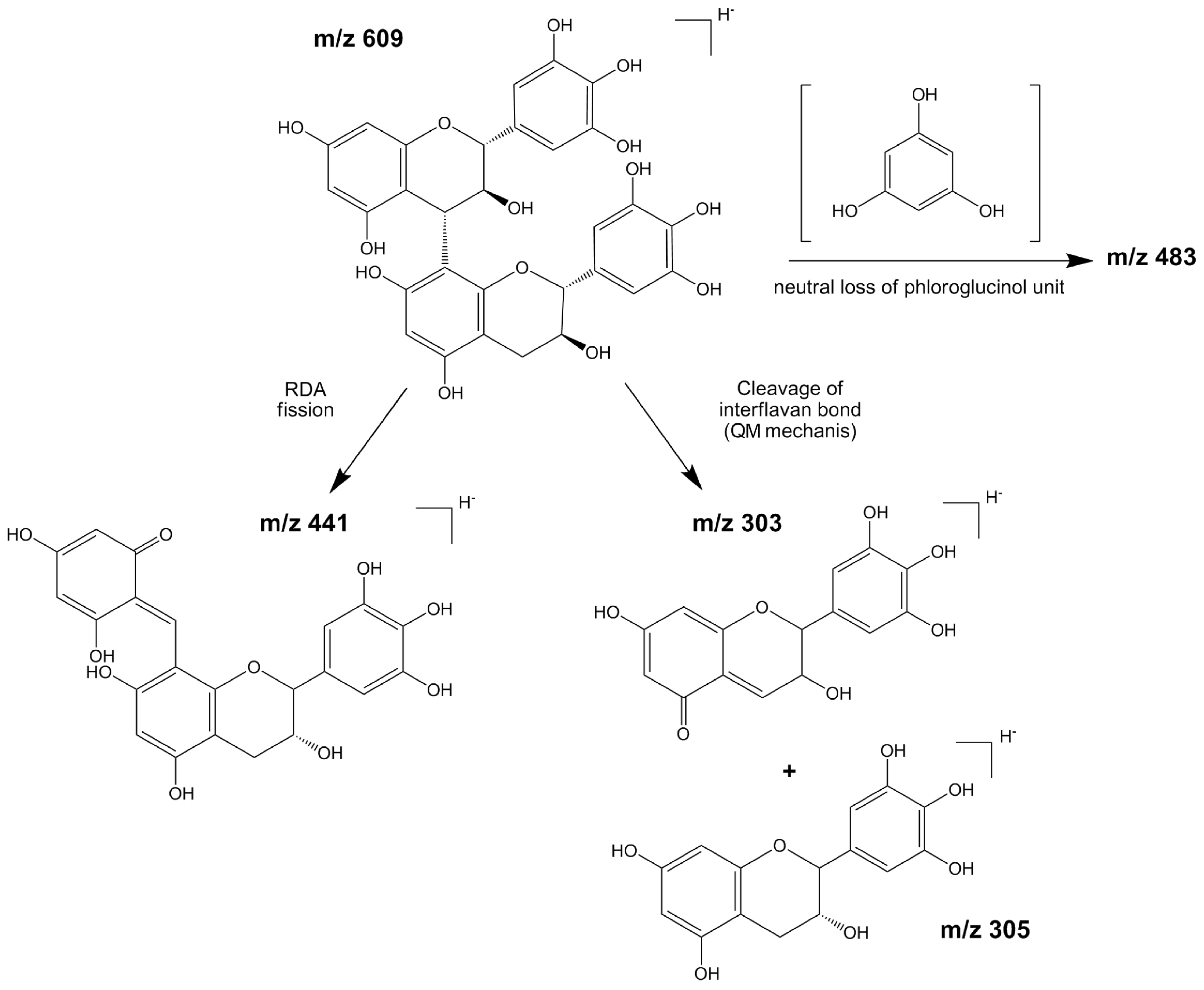 Ijms 17 01344 g002
