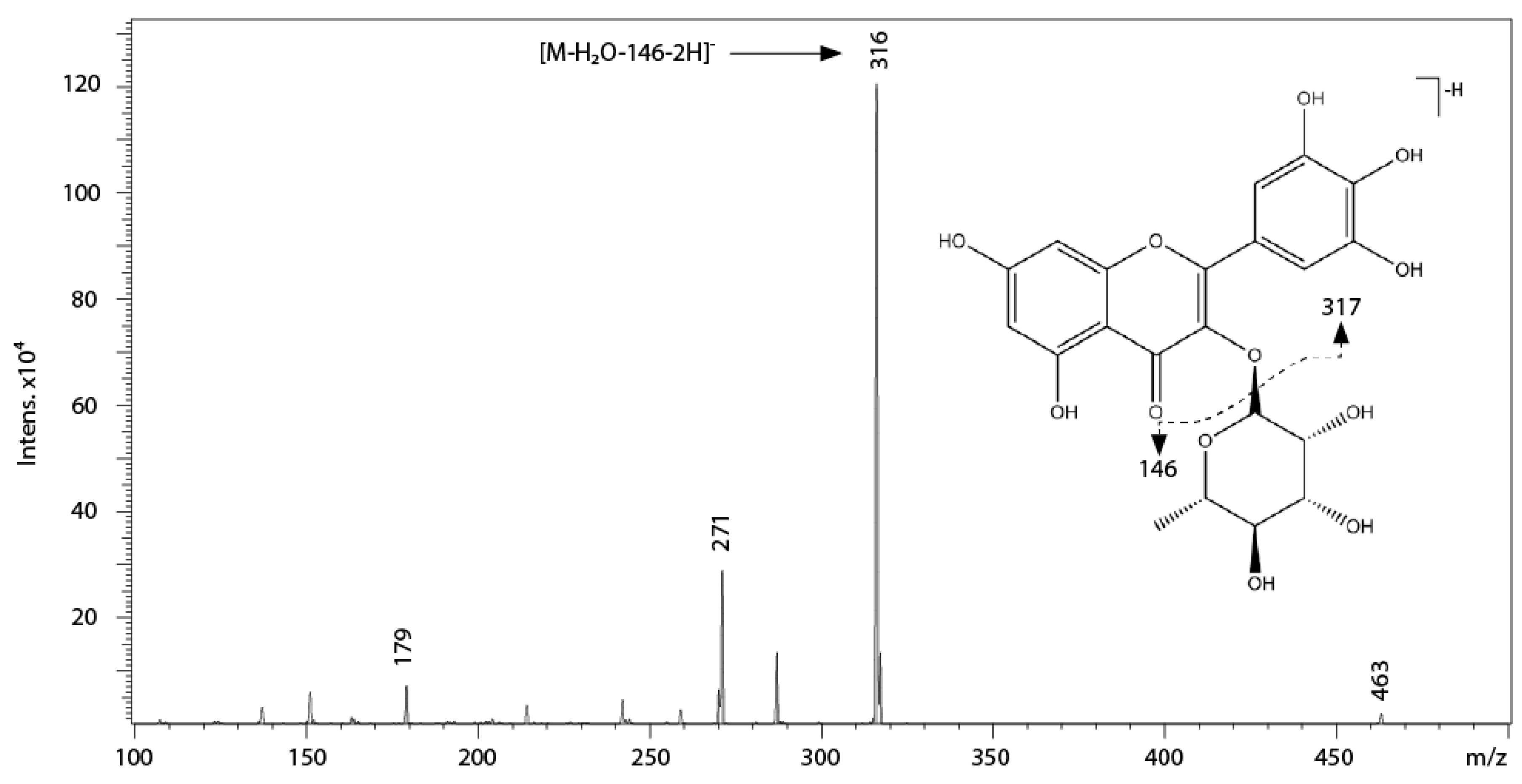 Ijms 17 01344 g003