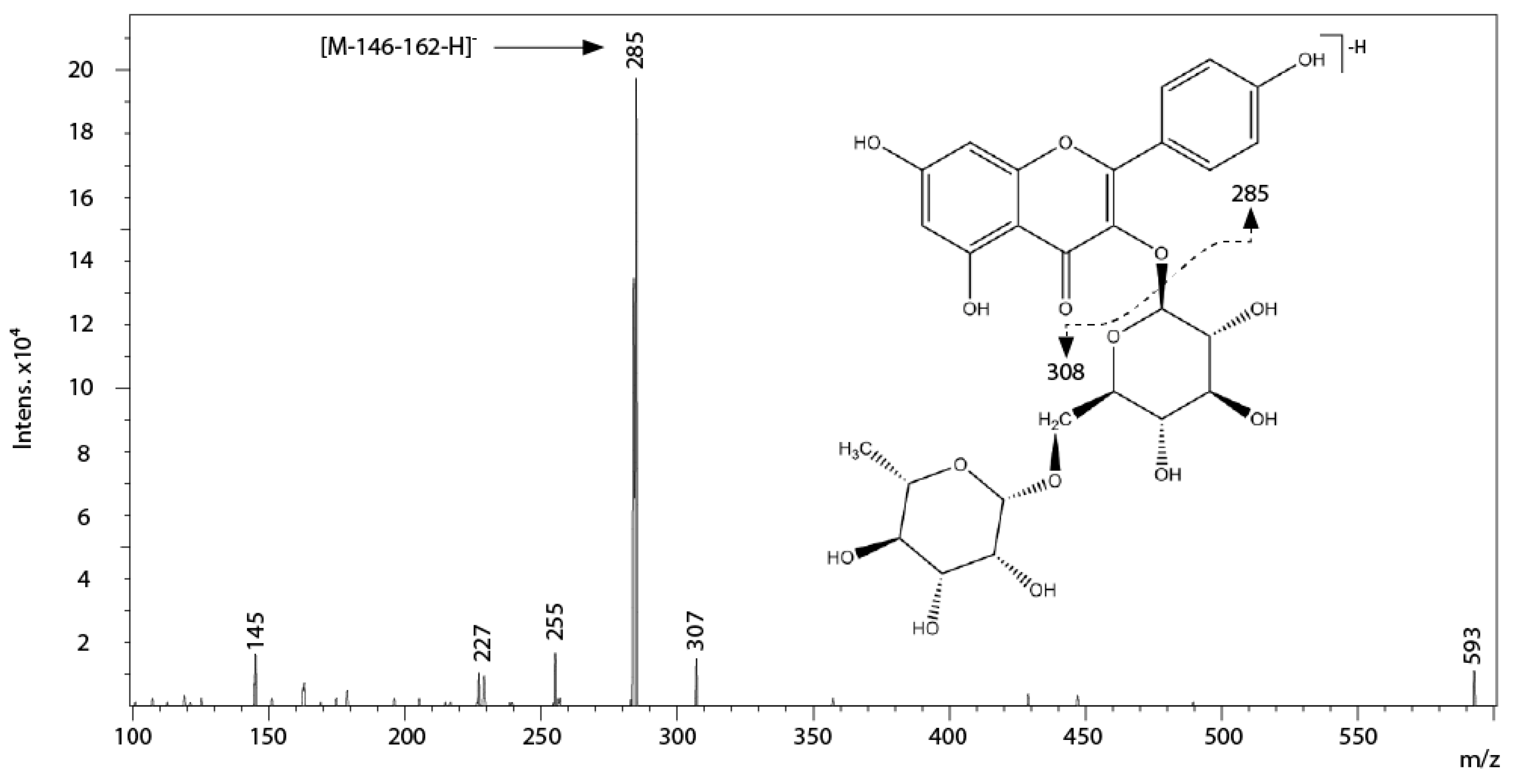 Ijms 17 01344 g004