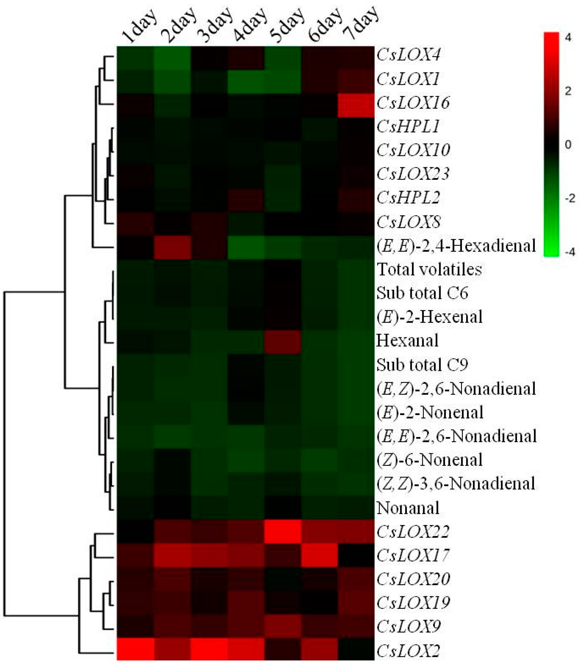 Ijms 17 01713 g006
