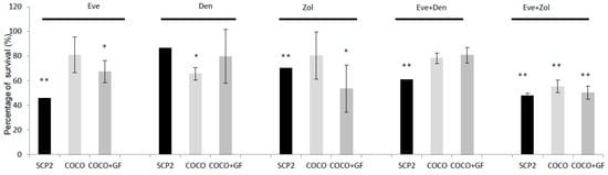 Ijms 17 01827 g010 550