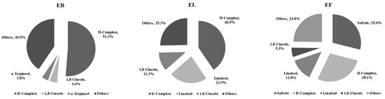 Ijms 17 01836 g001 550