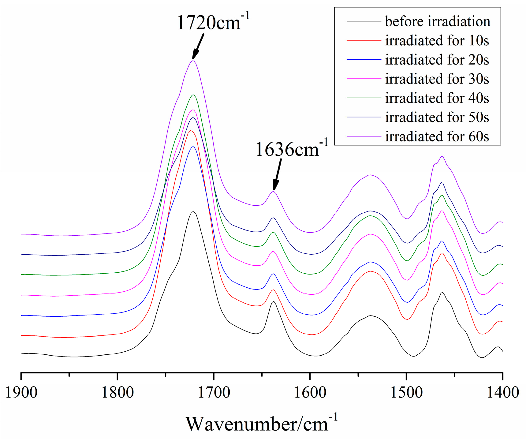 Ijms 17 02014 g001