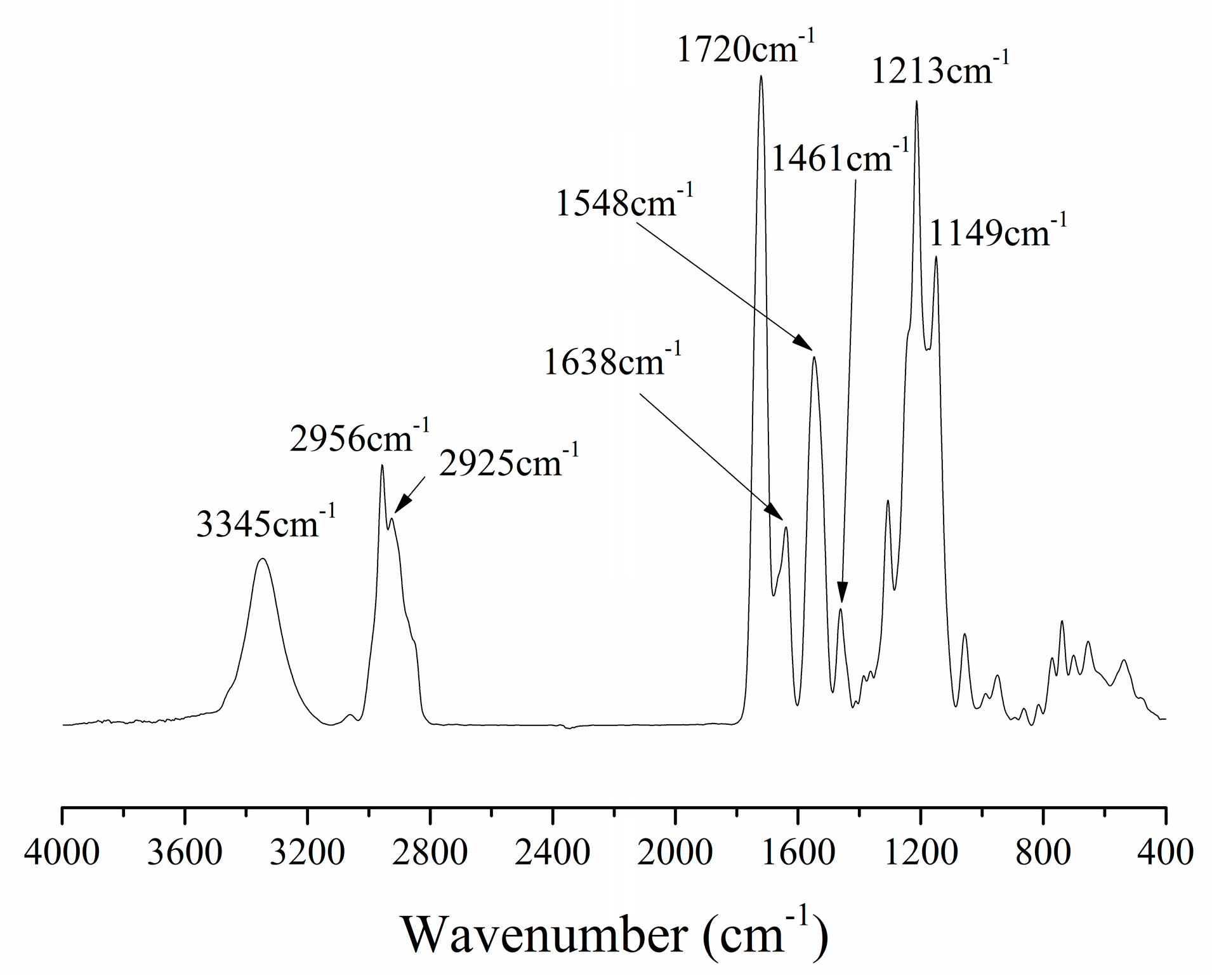 Ijms 17 02014 g002
