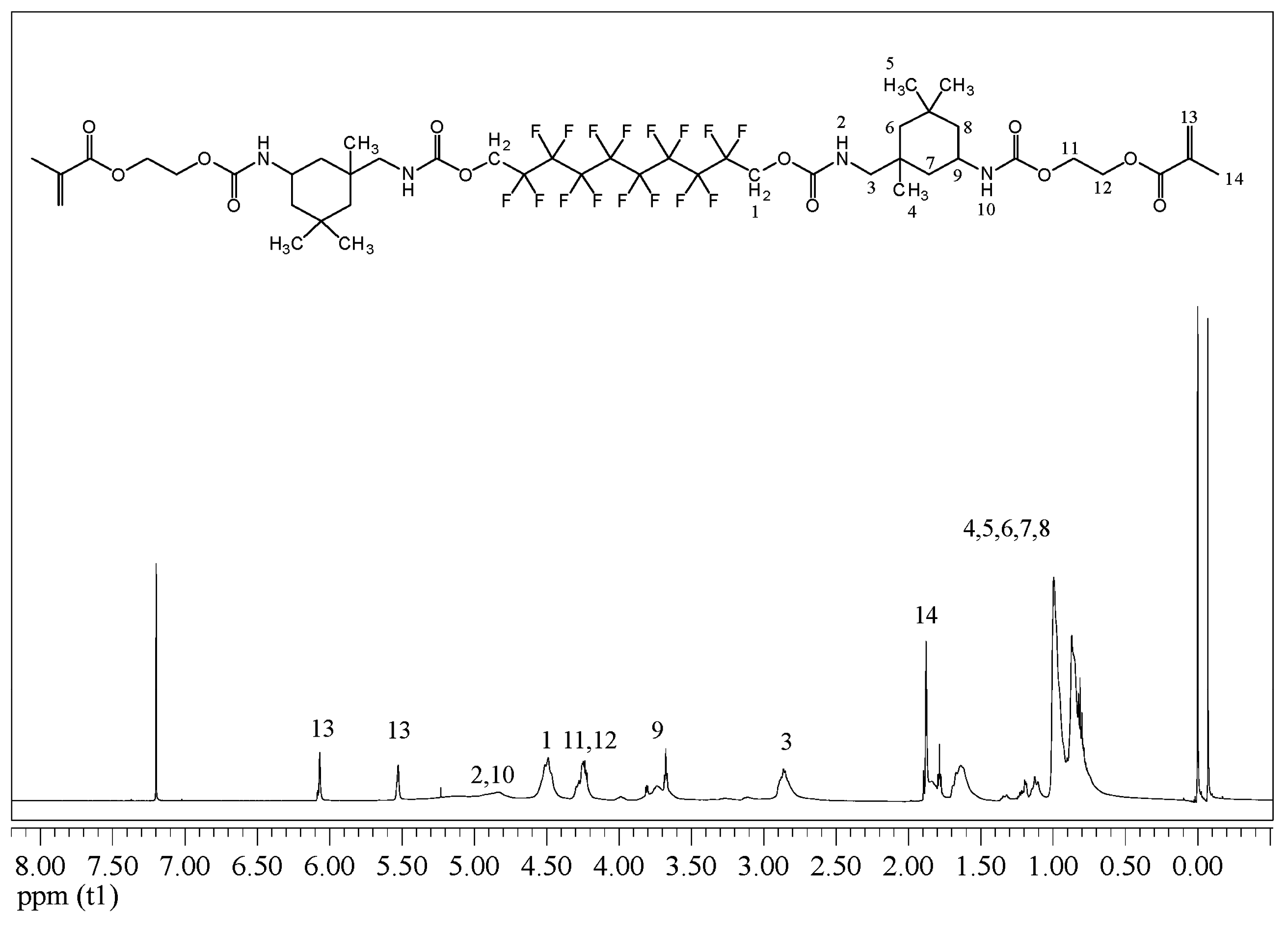 Ijms 17 02014 g003