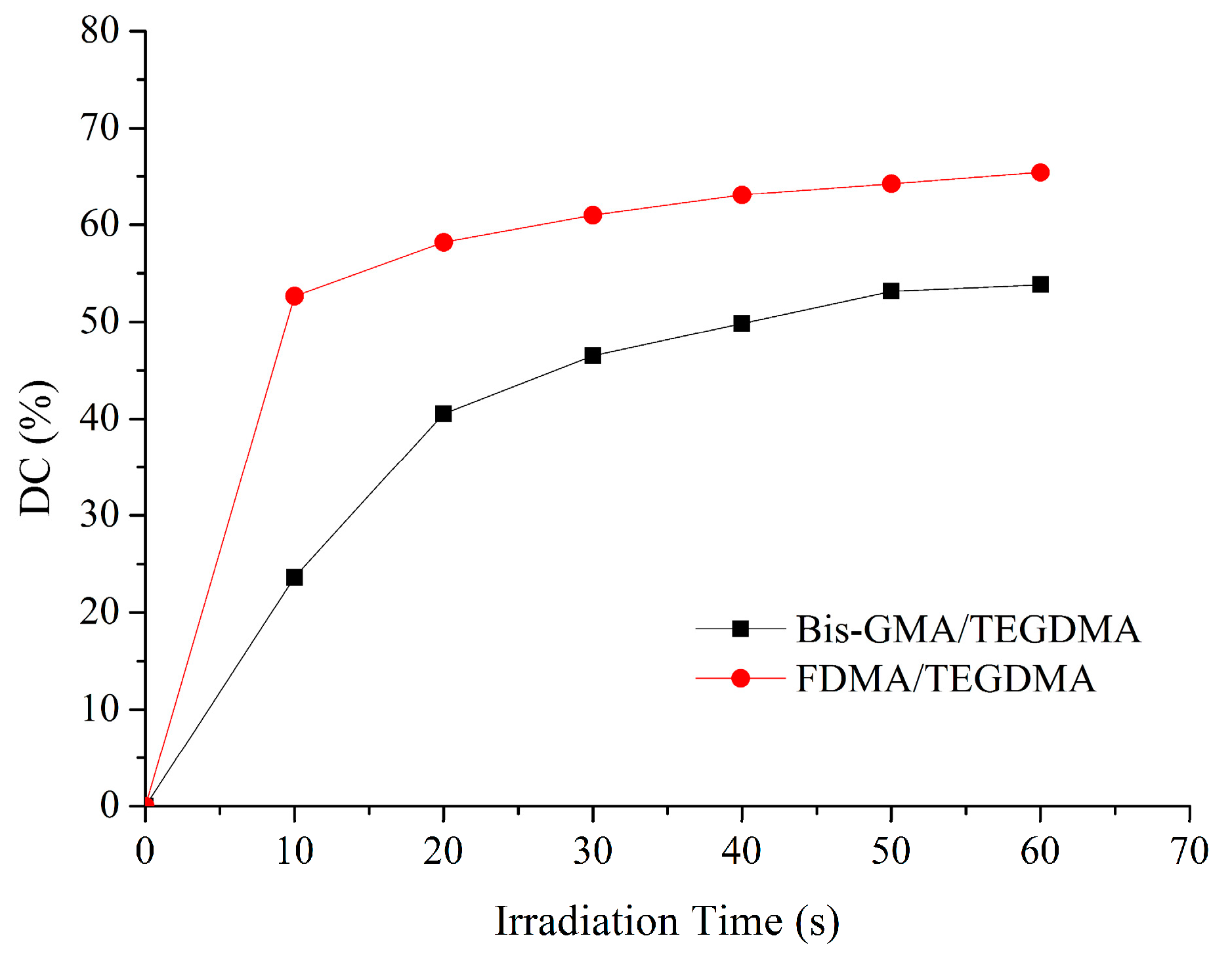 Ijms 17 02014 g004