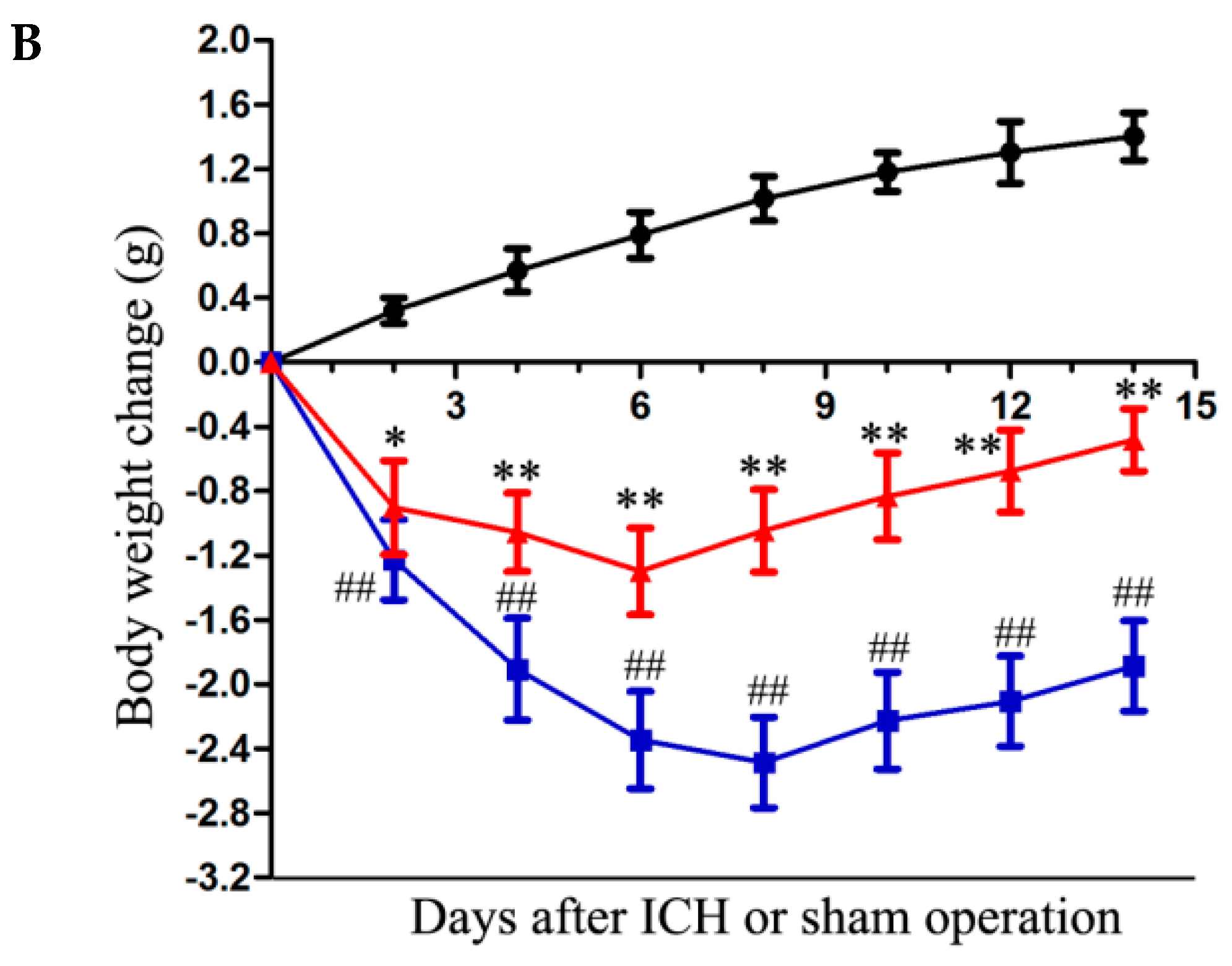 Ijms 17 02032 g006b