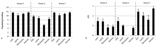 Ijms 18 00282 g009 550