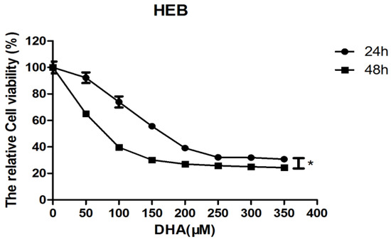 Ijms 18 00350 g007 550