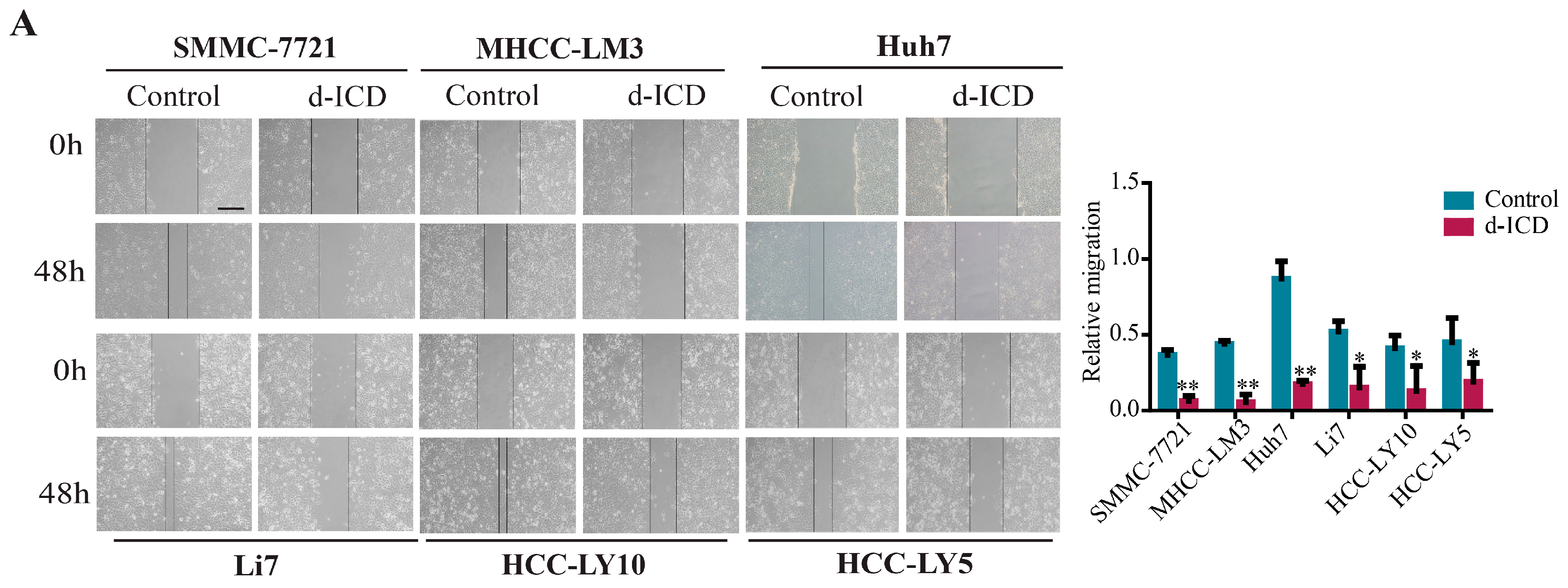 Ijms 18 00514 g001a