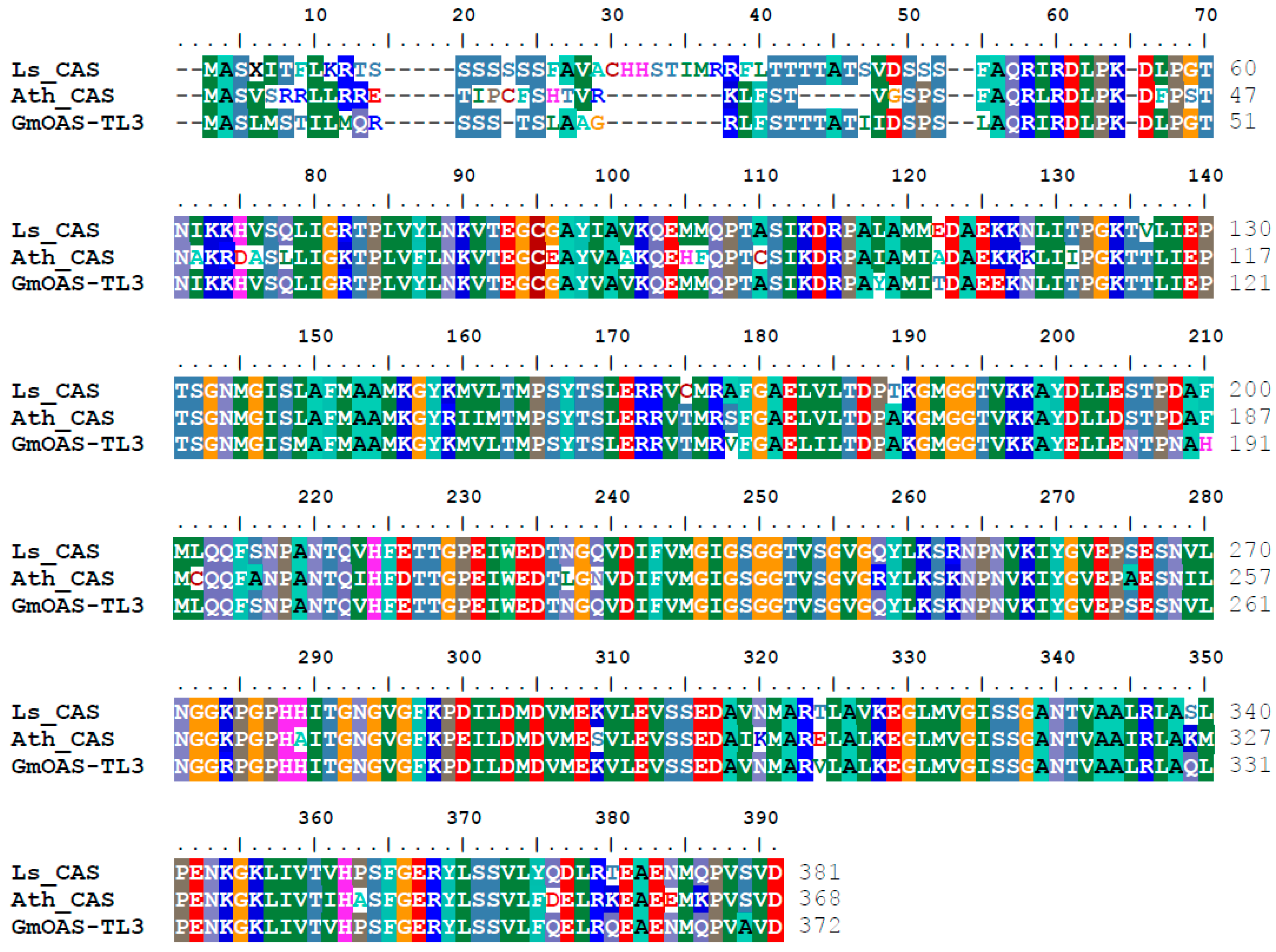 Ijms 18 00526 g003