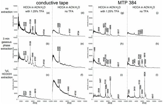 Ijms 18 00543 g004 550