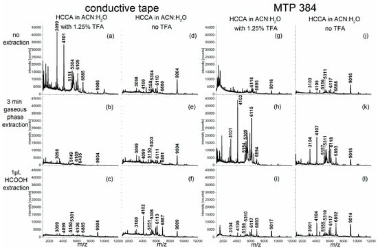 Ijms 18 00543 g005 550