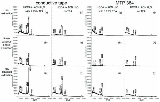 Ijms 18 00543 g006 550