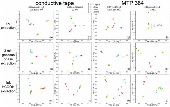 Ijms 18 00543 g007 550