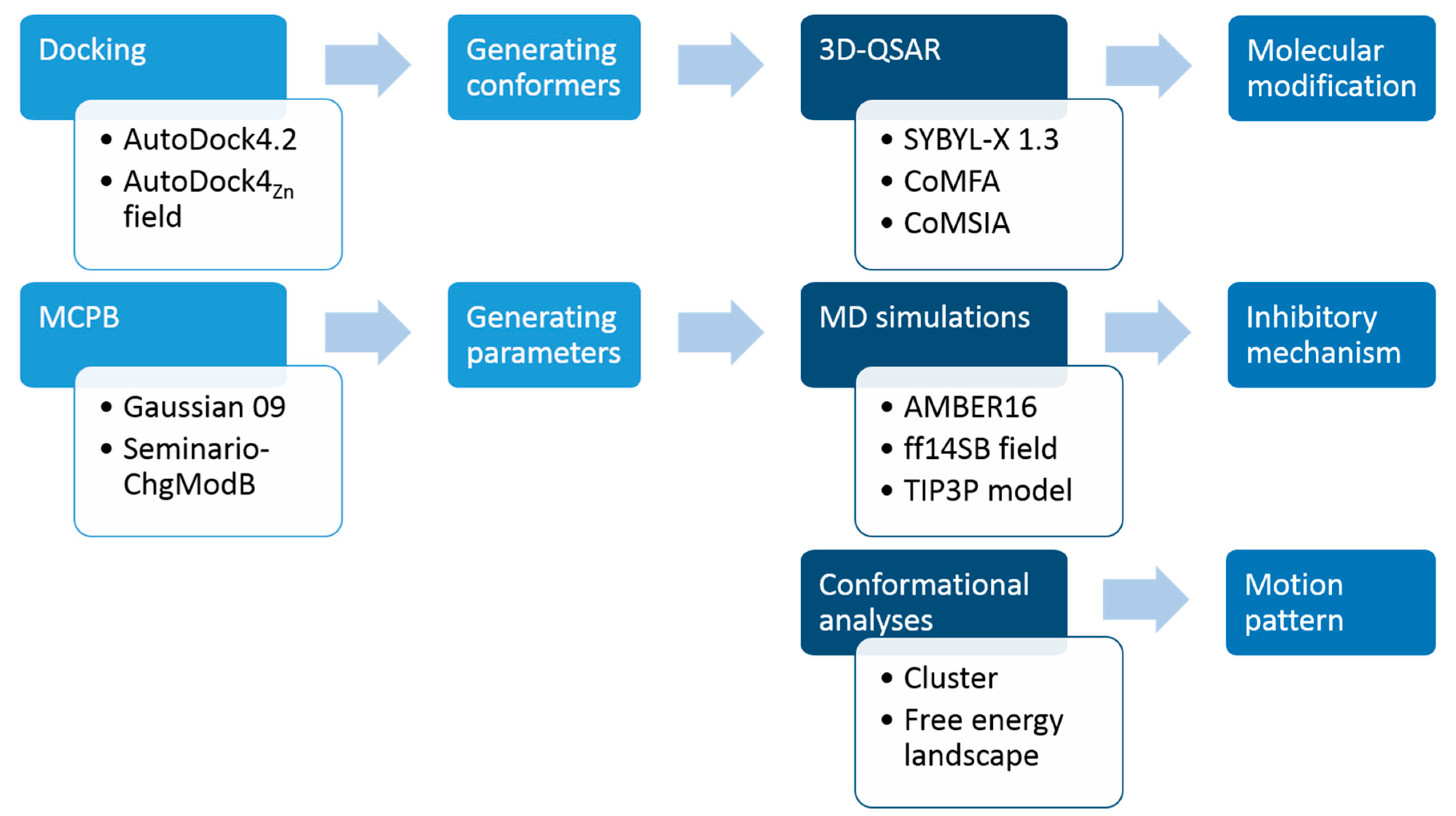 Ijms 18 00761 g001