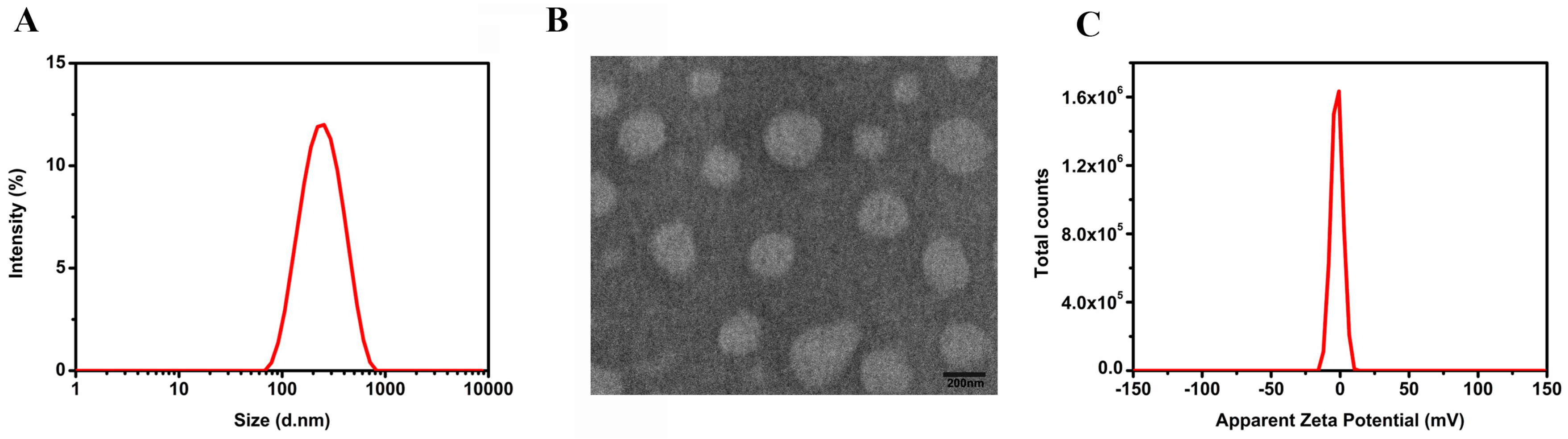 Ijms 18 00815 g003
