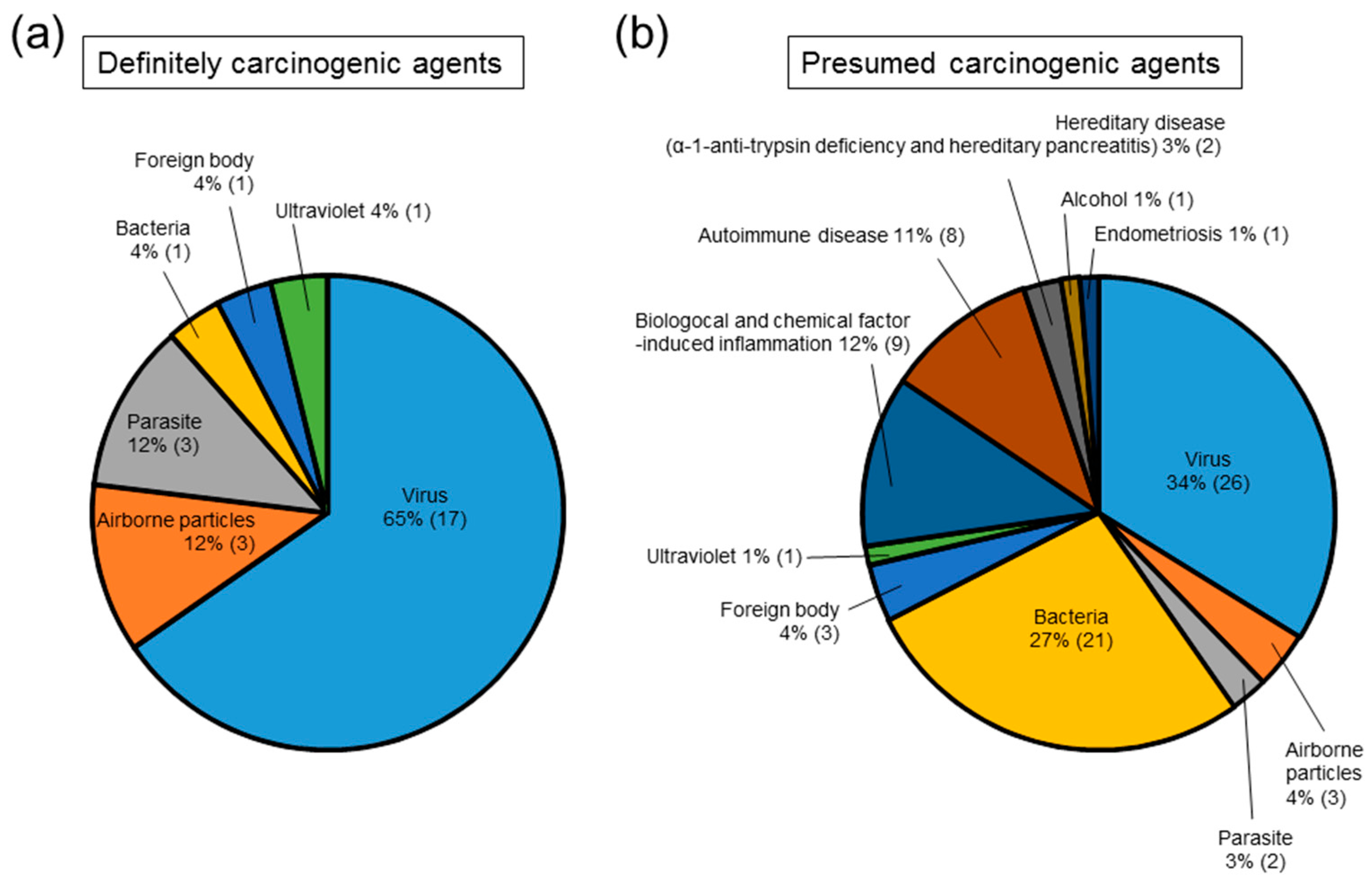 Ijms 18 00867 g002 Ijms 18 00867 g002